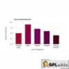 GFChart DIY Bar Chart Add-On v0.2