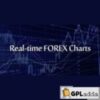 Real-time FOREX Charts v1.2.1 - WordPress Plugin