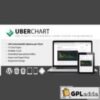 UberChart v1.35 - WordPress Plugin