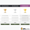 WooCommerce ? Storefront Pricing Tables v1.1.0